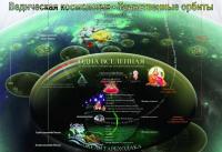 Ведическая космология - Таинственные орбиты 2000