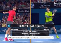 R Federer - M Raonic Brisbane 2015 Final 720 ITA ENG NOC