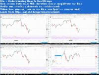 Udemy - Technical Analysis Using Indicators For Stock Options Forex