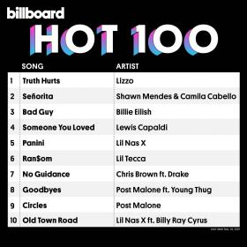 Billboard Hot 100 Singles Chart (05-10-2019) Mp3 (320kbps) [pradyutvam]
