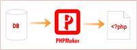 E-World Tech PHPMaker v2020.0.7 + Keygen