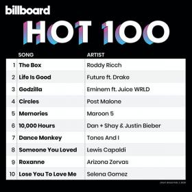 Billboard Hot 100 Singles Chart (01-02-2020) Mp3 (320kbps) <span style=color:#39a8bb>[Hunter]</span>