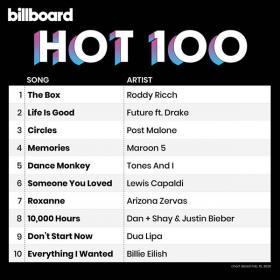 Billboard Hot 100 Singles Chart (15-02-2020) Mp3 (320kbps) <span style=color:#39a8bb>[Hunter]</span>