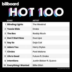 Billboard Hot 100 Singles Chart (25-04-2020) Mp3 (320kbps) <span style=color:#39a8bb>[Hunter]</span>
