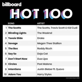 Billboard Hot 100 Singles Chart (09-05-2020) Mp3 (320kbps) <span style=color:#39a8bb>[Hunter]</span>
