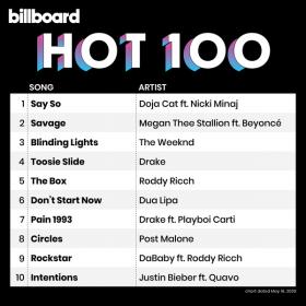 Billboard Hot 100 Singles Chart (16-05-2020) Mp3 (320kbps) <span style=color:#39a8bb>[Hunter]</span>