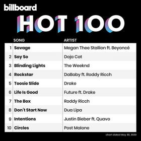 Billboard Hot 100 Singles Chart (30-May-2020) Mp3 320kbps Songs [PMEDIA] ⭐️