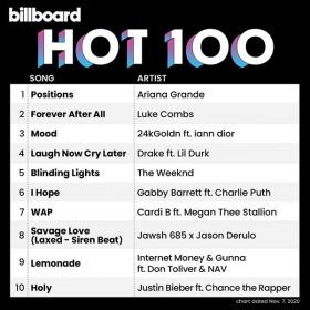 Billboard Hot 100 Singles Chart (07-Nov-2020) Mp3 320kbps Songs [PMEDIA] ⭐️