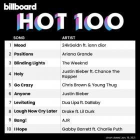 Billboard Hot 100 Singles Chart 16 01 (2021) MP3
