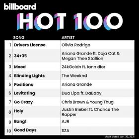 Billboard Hot 100 Singles Chart (30-January-2021) Mp3 320kbps [PMEDIA] ⭐️