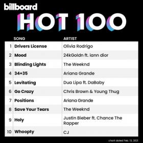 Billboard Hot 100 Singles Chart (13-February-2021) Mp3 320kbps [PMEDIA] ⭐️
