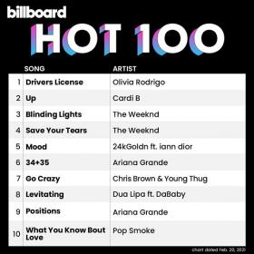 Billboard Hot 100 Singles Chart (20-February-2021) Mp3 320kbps [PMEDIA] ⭐️
