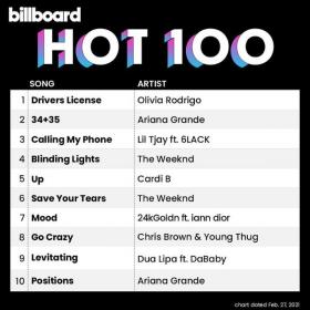 Billboard Hot 100 Singles Chart (27-February-2021) Mp3 320kbps [PMEDIA] ⭐️
