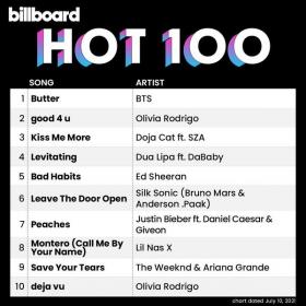 Billboard Hot 100 Singles Chart (10-July-2021) Mp3 320kbps [PMEDIA] ⭐️