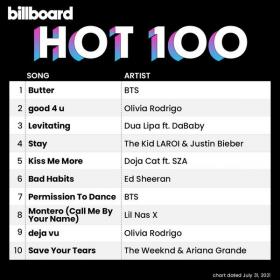 Billboard Hot 100 Singles Chart (31-July-2021) Mp3 320kbps