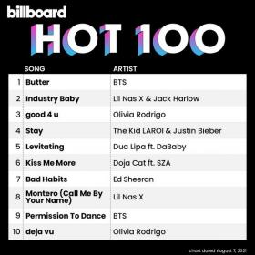 Billboard Hot 100 Singles Chart (07-Aug-2021) Mp3 320kbps [PMEDIA] ⭐️
