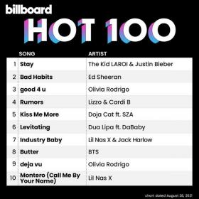 Billboard Hot 100 Singles Chart (28-Aug-2021) Mp3 320kbps [PMEDIA] ⭐️