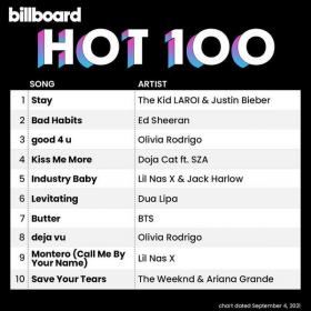Billboard Hot 100 Singles Chart (04-Sept-2021) Mp3 320kbps [PMEDIA] ⭐️