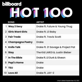 Billboard Hot 100 Singles Chart (18-Sept-2021) Mp3 320kbps [PMEDIA] ⭐️