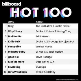 Billboard Hot 100 Singles Chart (25-Sept-2021) Mp3 320kbps [PMEDIA] ⭐️