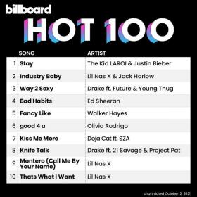 Billboard Hot 100 Singles Chart (02-Oct-2021) Mp3 320kbps [PMEDIA] ⭐️