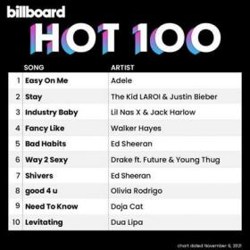 Billboard Hot 100 Singles Chart (06-11-2021)