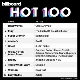 Billboard Hot 100 Singles Chart (02-April-2022) Mp3 320kbps [PMEDIA] ⭐️