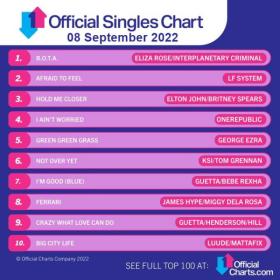 The Official UK Top 100 Singles Chart (08-September-2022) Mp3 320kbps [PMEDIA] ⭐️
