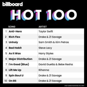 Billboard Hot 100 Singles Chart (26-November-2022) Mp3 320kbps [PMEDIA] ⭐️