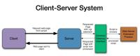 [FreeCoursesOnline.Me] INE - HTTP Using Python