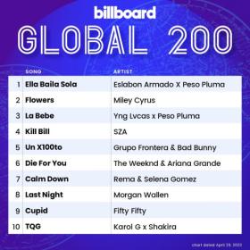 Billboard Global 200 Singles Chart (29-April-2023) Mp3 320kbps [PMEDIA] ⭐️