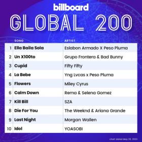 Billboard Global 200 Singles Chart (20-May-2023) Mp3 320kbps [PMEDIA] ⭐️