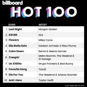 Billboard Hot 100 Singles Chart (20-May-2023) Mp3 320kbps [PMEDIA] ⭐️