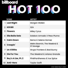 Billboard Global 200 Singles Chart (13-05-2023)