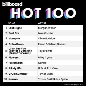 Billboard Hot 100 Singles Chart (22-July-2023) Mp3 320kbps [PMEDIA] ⭐️