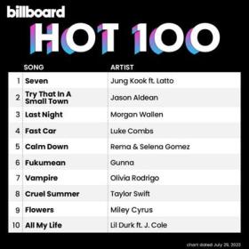 Billboard Hot 100 Singles Chart (22-07-2023)