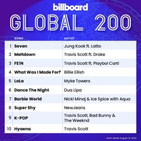 Billboard Global 200 Singles Chart (12-August-2023) Mp3 320kbps [PMEDIA] ⭐️