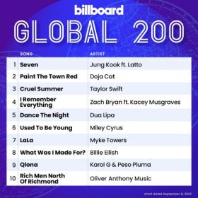 Billboard Global 200 Singles Chart (09-September-2023) Mp3 320kbps [PMEDIA] ⭐️