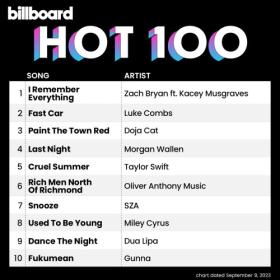 Billboard Hot 100 Singles Chart (09-September-2023) Mp3 320kbps [PMEDIA] ⭐️