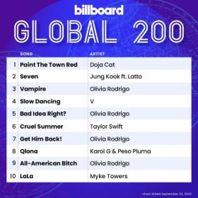 Billboard Global 200 Singles Chart (23-September-2023) Mp3 320kbps [PMEDIA] ⭐️
