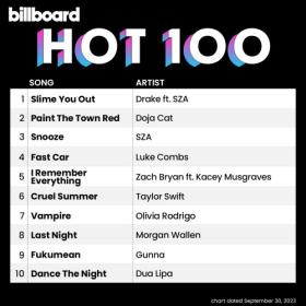 Billboard Hot 100 Singles Chart (30-September-2023) Mp3 320kbps [PMEDIA] ⭐️