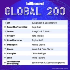 Billboard Global 200 Singles Chart (14-October-2023) Mp3 320kbps [PMEDIA] ⭐️