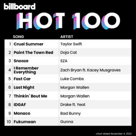 Billboard Hot 100 Singles Chart (04-November-2023) Mp3 320kbps [PMEDIA] ⭐️