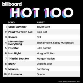 Billboard Hot 100 Singles Chart (28-10-2023)