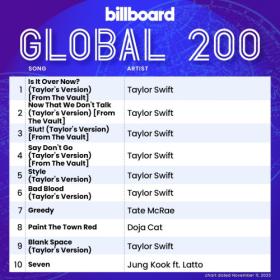 Billboard Global 200 Singles Chart (11-November-2023) Mp3 320kbps [PMEDIA] ⭐️