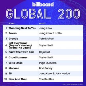 Billboard Global 200 Singles Chart (18-November-2023) Mp3 320kbps [PMEDIA] ⭐️