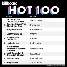 Various Artists - Billboard Hot 100 Singles Chart (30-December-2023) Mp3 320kbps [PMEDIA] ⭐️