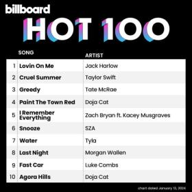 Billboard Hot 100 Singles Chart (13-January-2024) Mp3 320kbps [PMEDIA] ⭐️