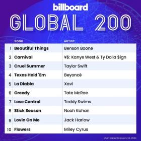 Billboard Global 200 Singles Chart (24-February-2024) Mp3 320kbps [PMEDIA] ⭐️